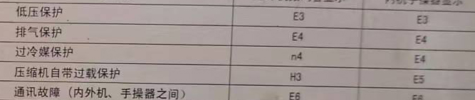 科尔沁右翼中空调电话在哪里找